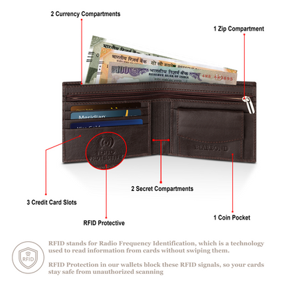 MATRIX X BEARBOND GENUINE LEATHER WALLET